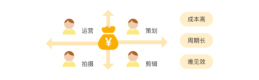 Frame 1261154647
