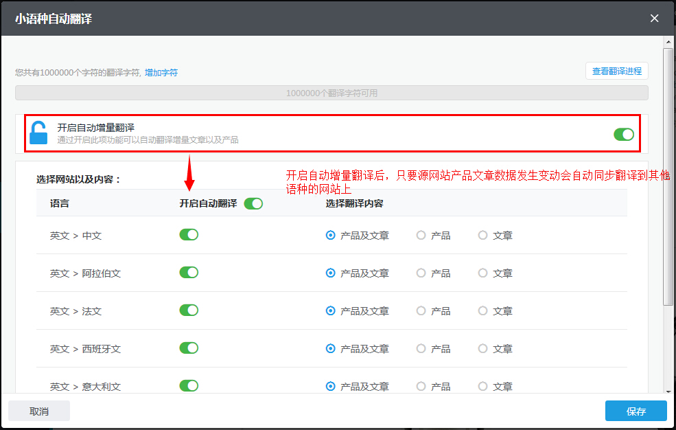 小语种自动增量翻译产品及文章数据