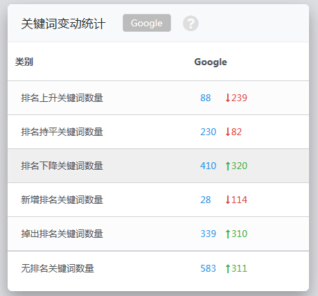 关键词变动统计.jpg