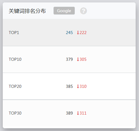 关键词排名分布.jpg