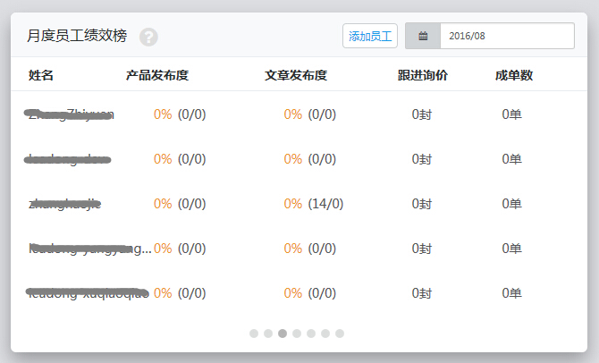 月度员工绩效榜