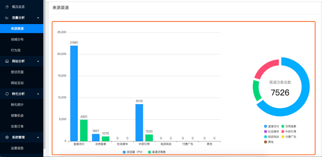 外贸营销型网站