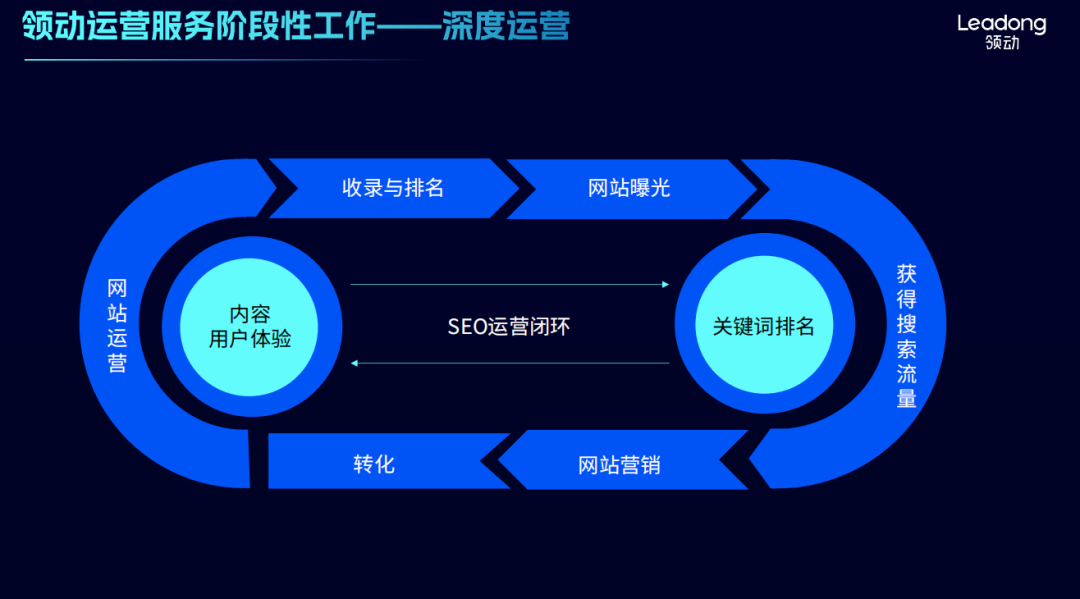 外贸营销网站建设