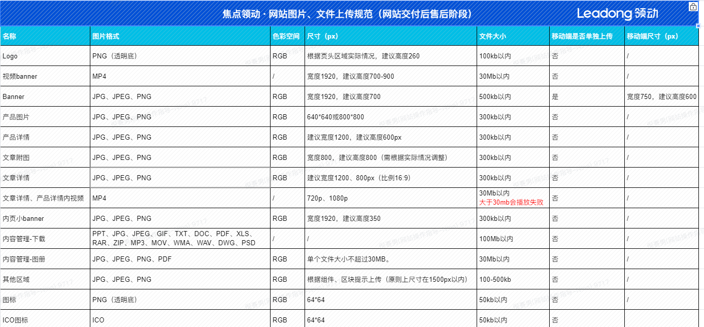 企业微信截图_17013500513184