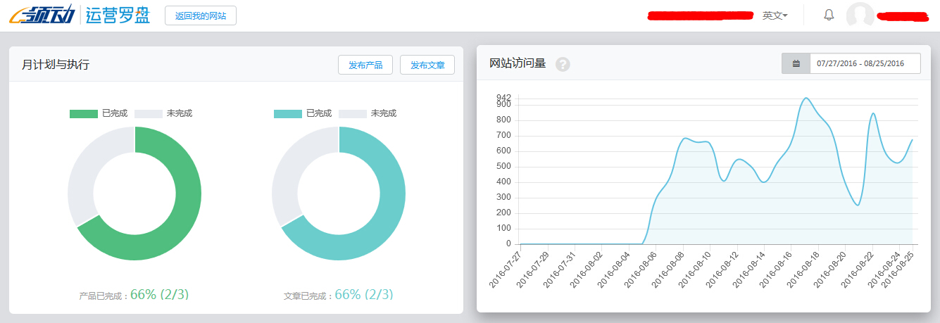 运营罗盘-员工-月计划与执行