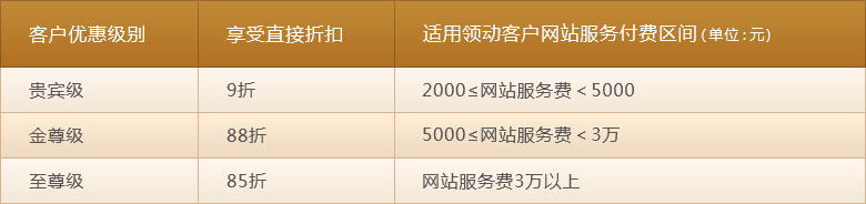 适用领动客户网站服务付费区间