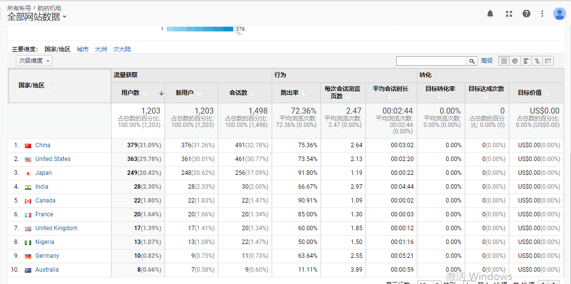 焦点领动外贸网站SEO