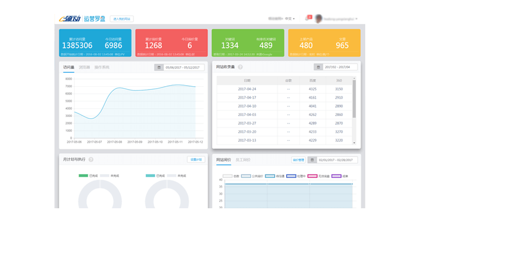 外贸营销型网站运营罗盘