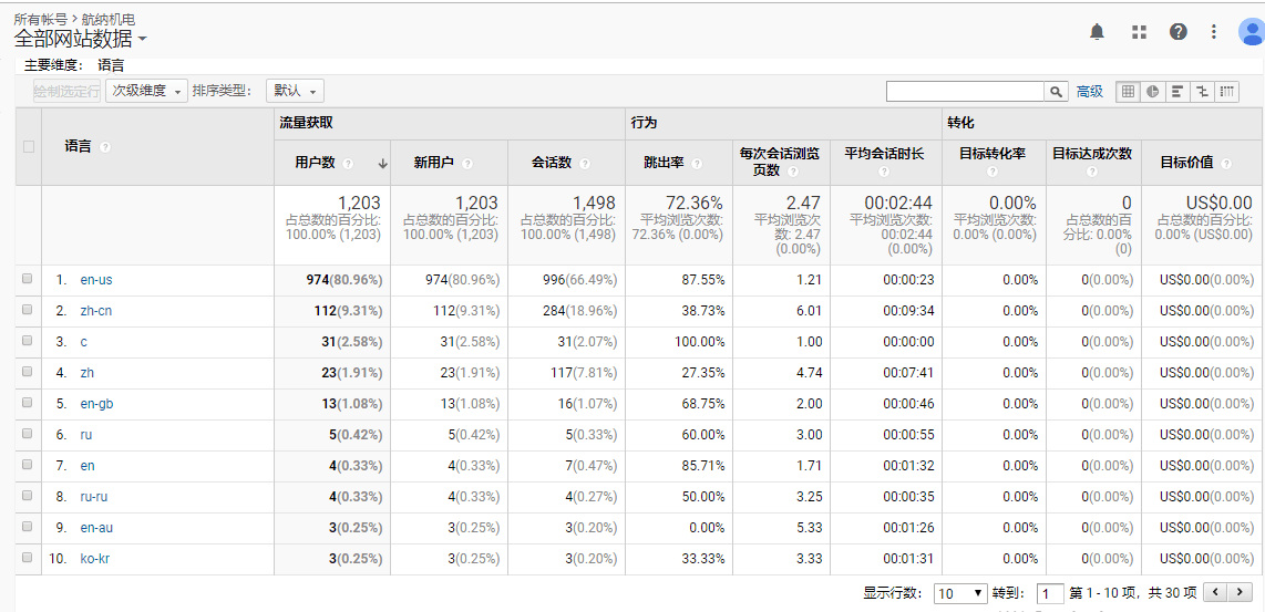 焦点领动外贸网站SEO