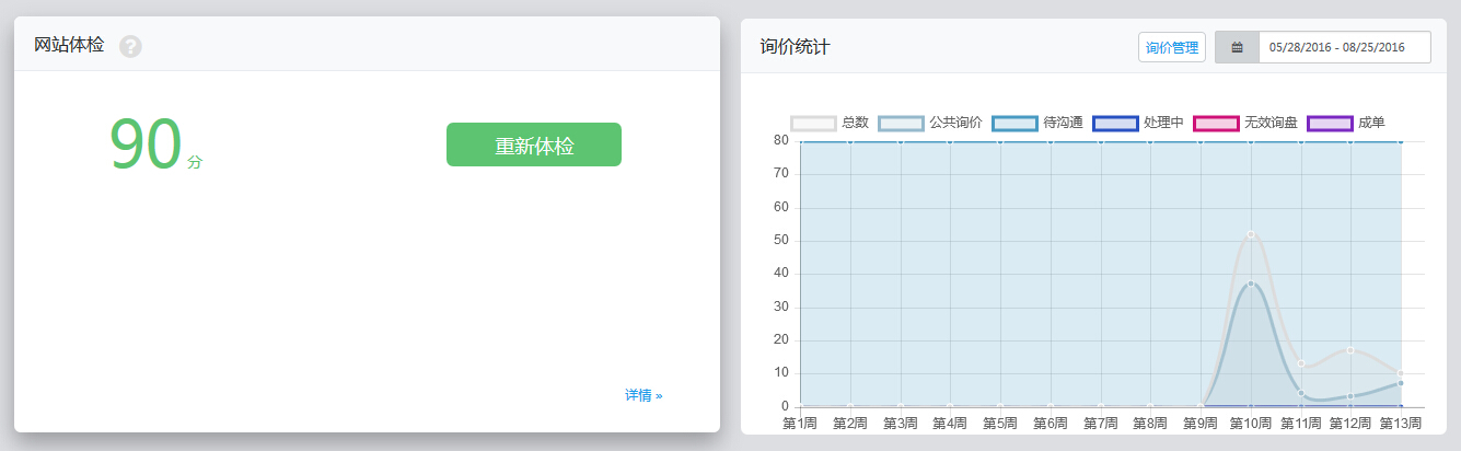 运营罗盘-员工-网站体检