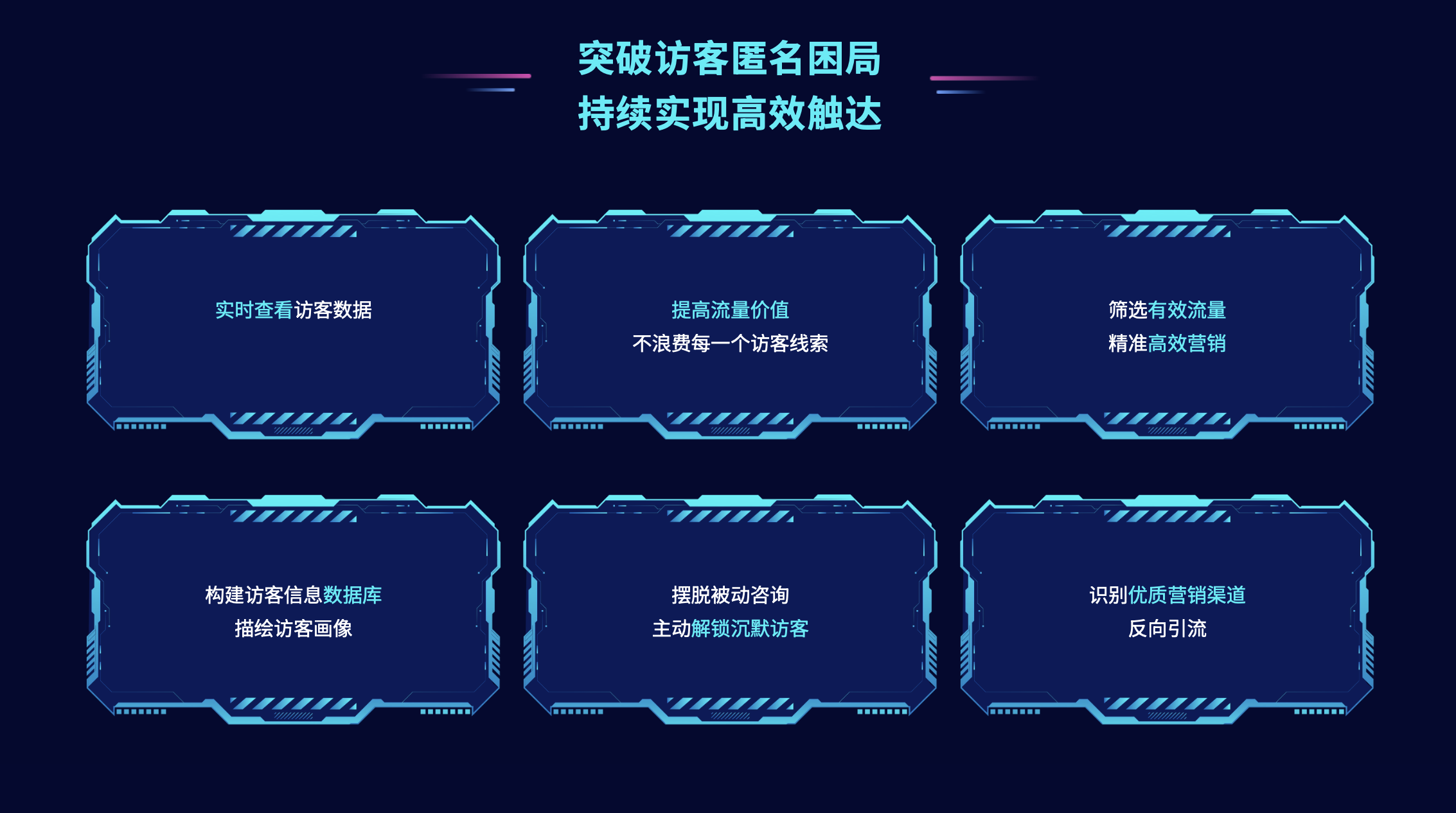 独立站访客识别