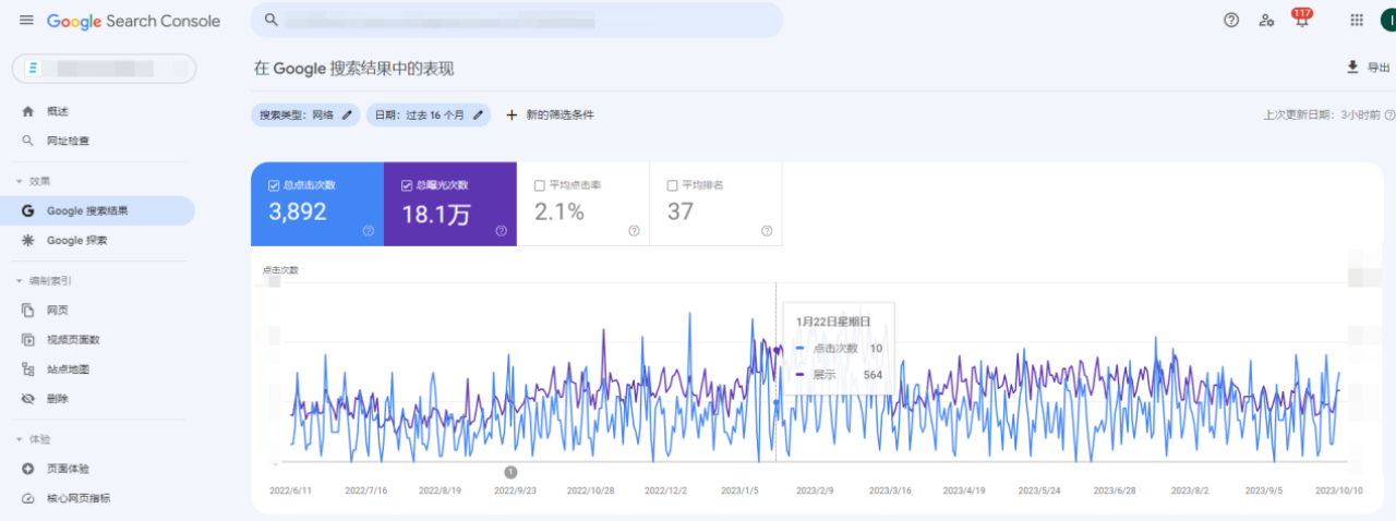 经过焦点领动运营团队的网站持续优化，该仪器仪表公司网站在谷歌上的点击曝光有了显著提升