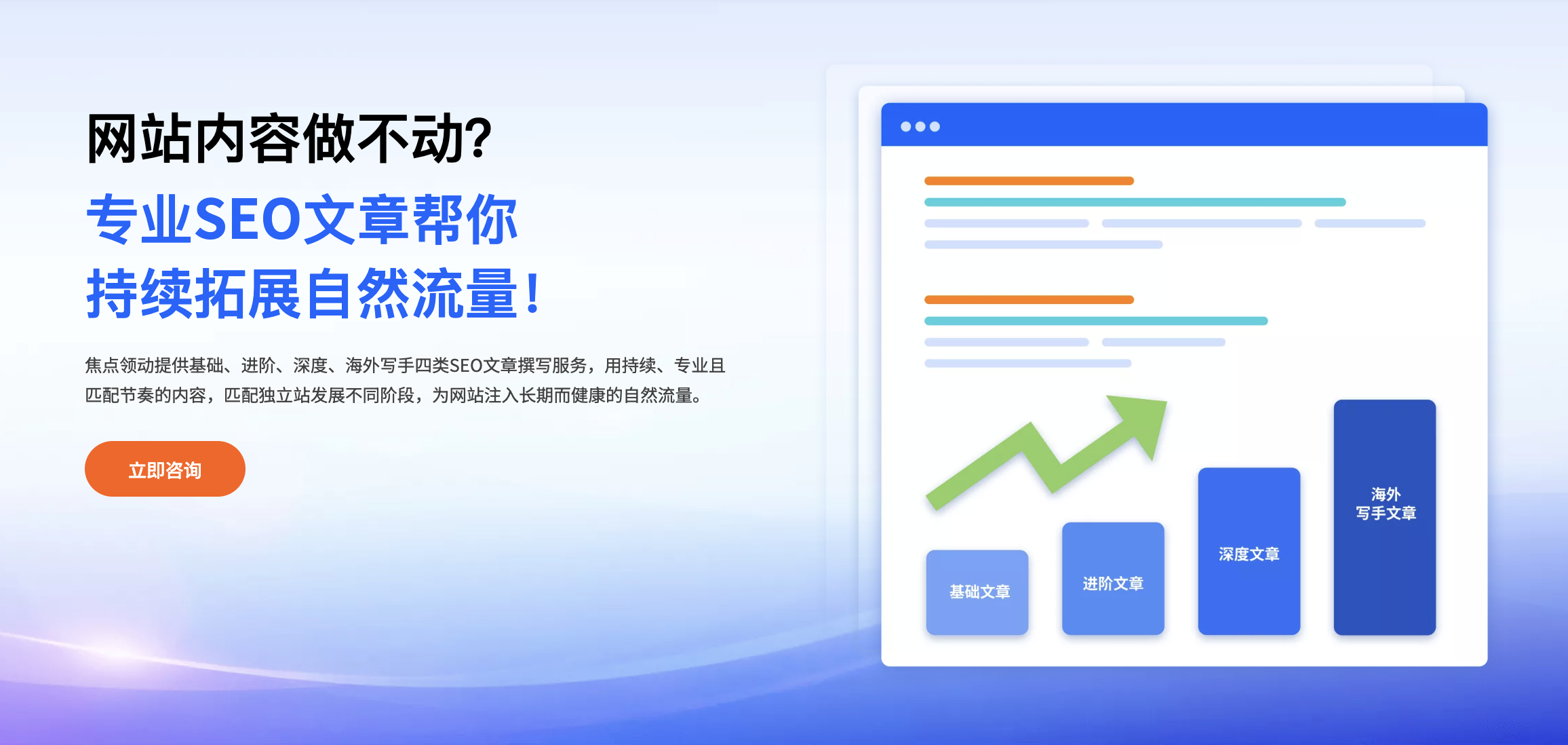 焦点领动文章撰写