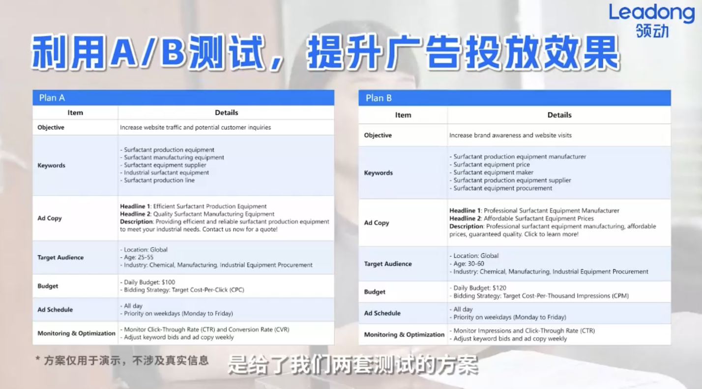 焦点领动广告投放方案