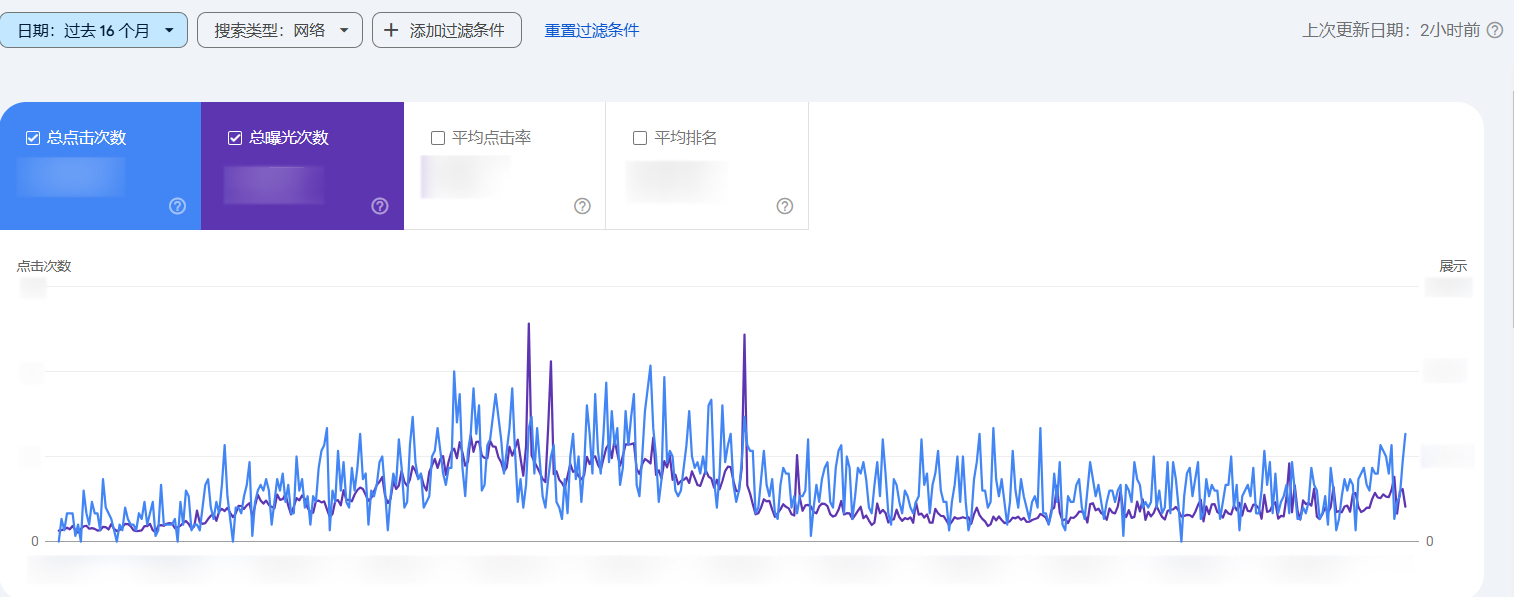 焦点领动助力独立站搜索引擎曝光