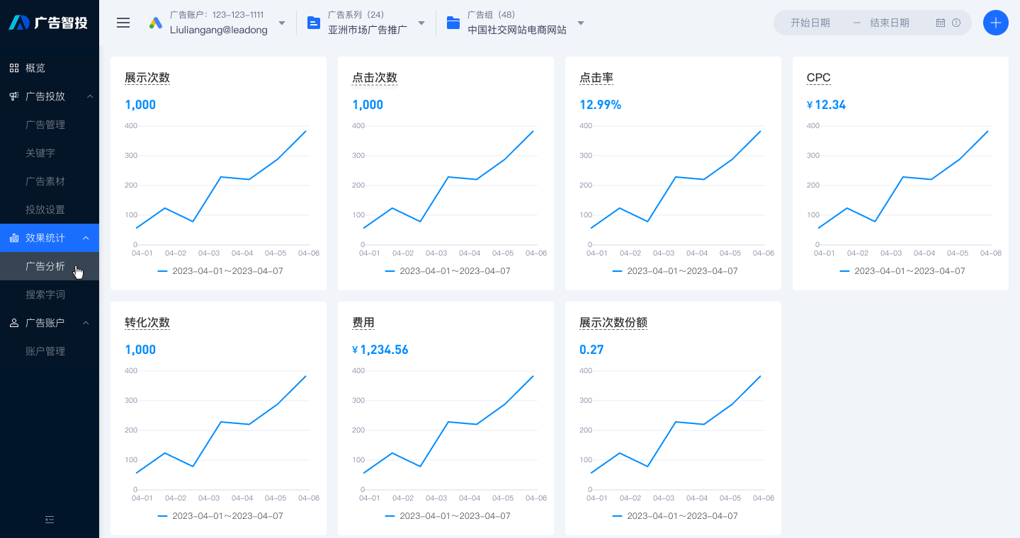 广告投放数据看板