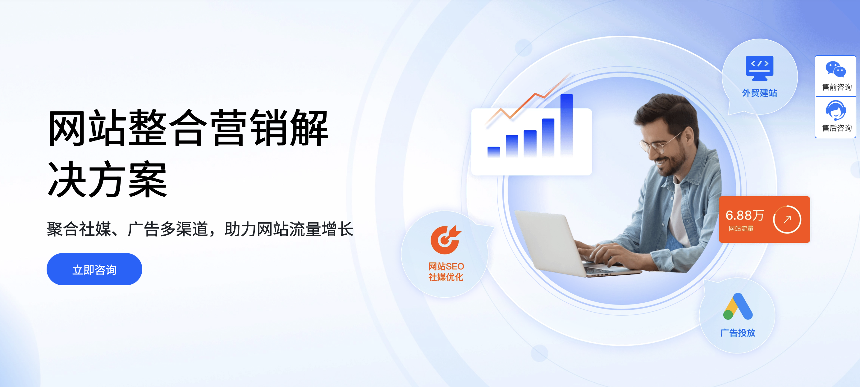 整合营销