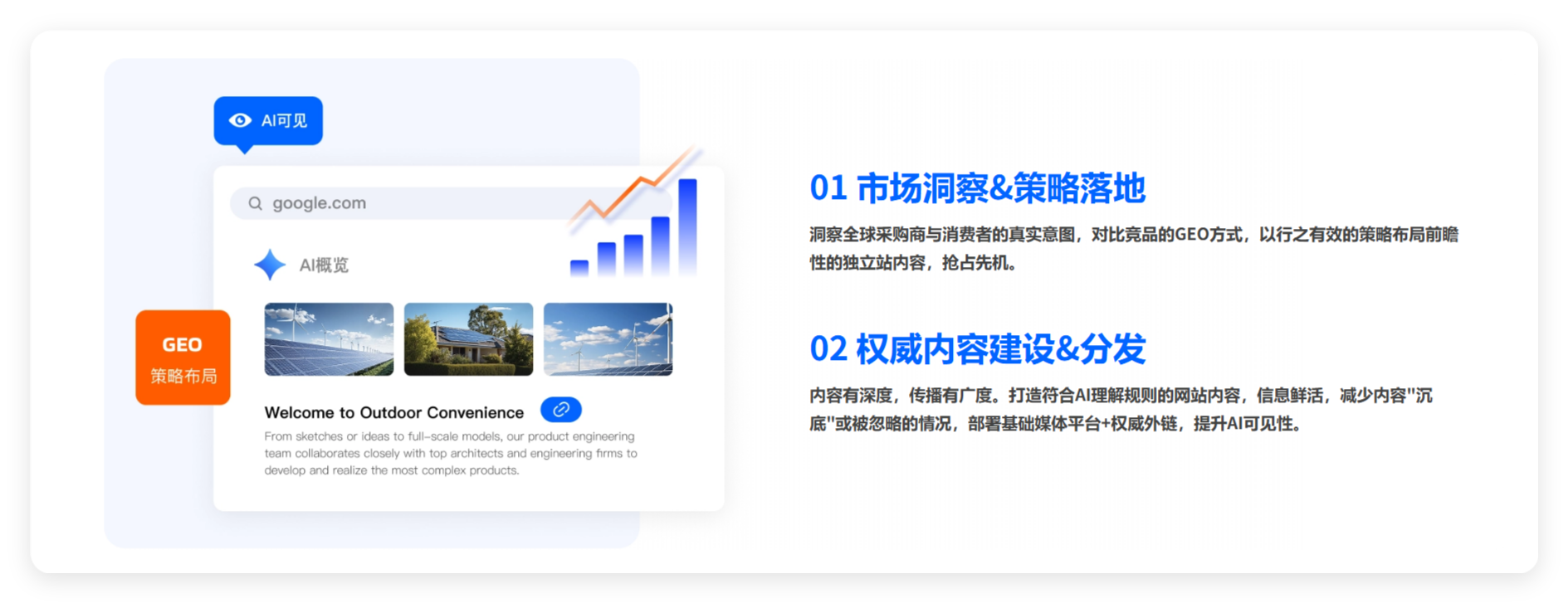 焦点领动GEO服务-市场洞察