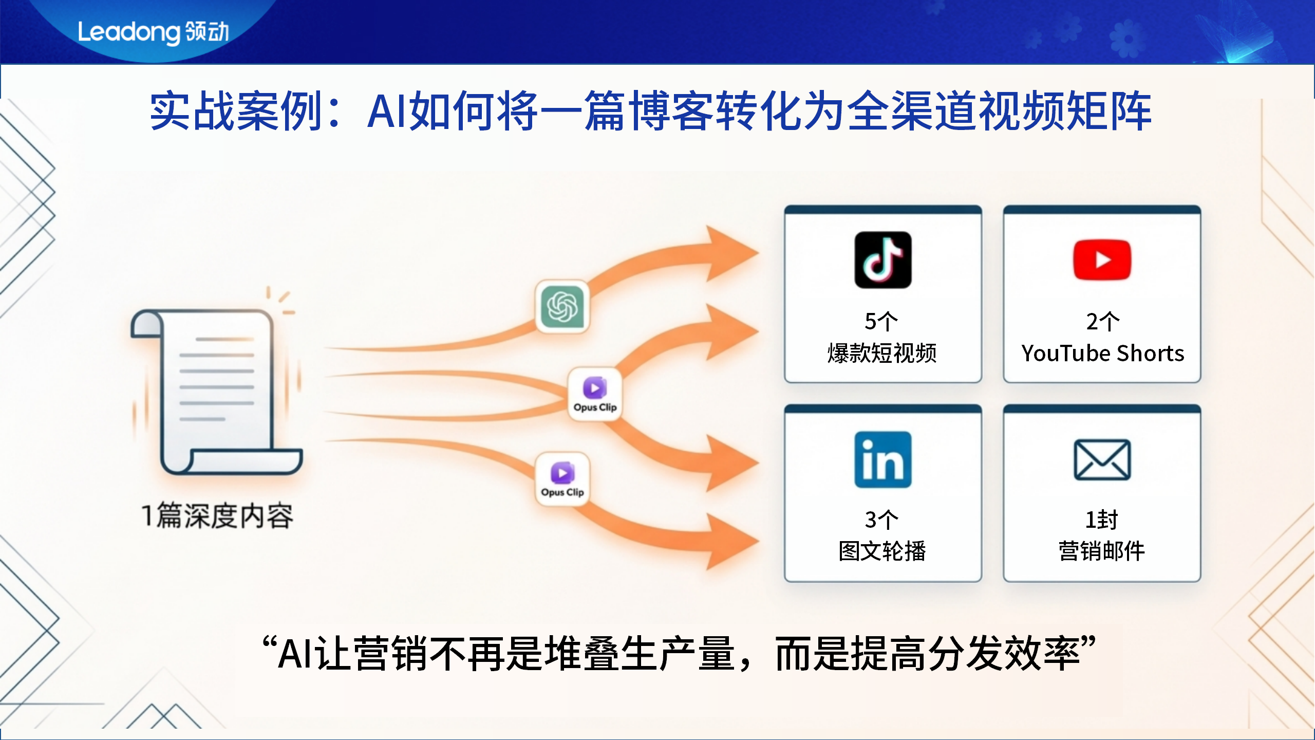 实战案例：AI如何将一篇博客转化为全渠道视频矩阵