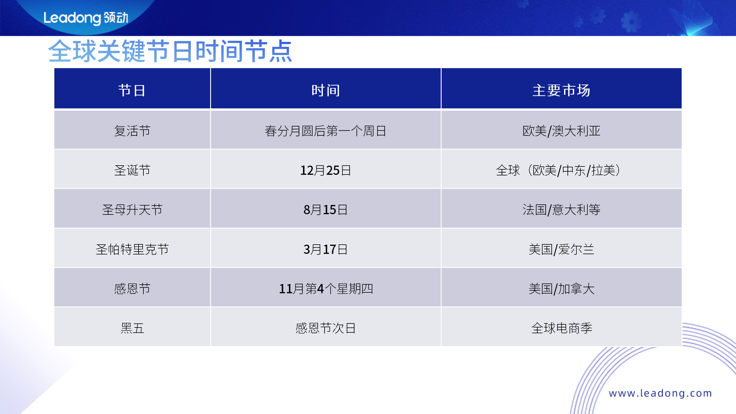 海外节日营销-全球关键节日时间节点