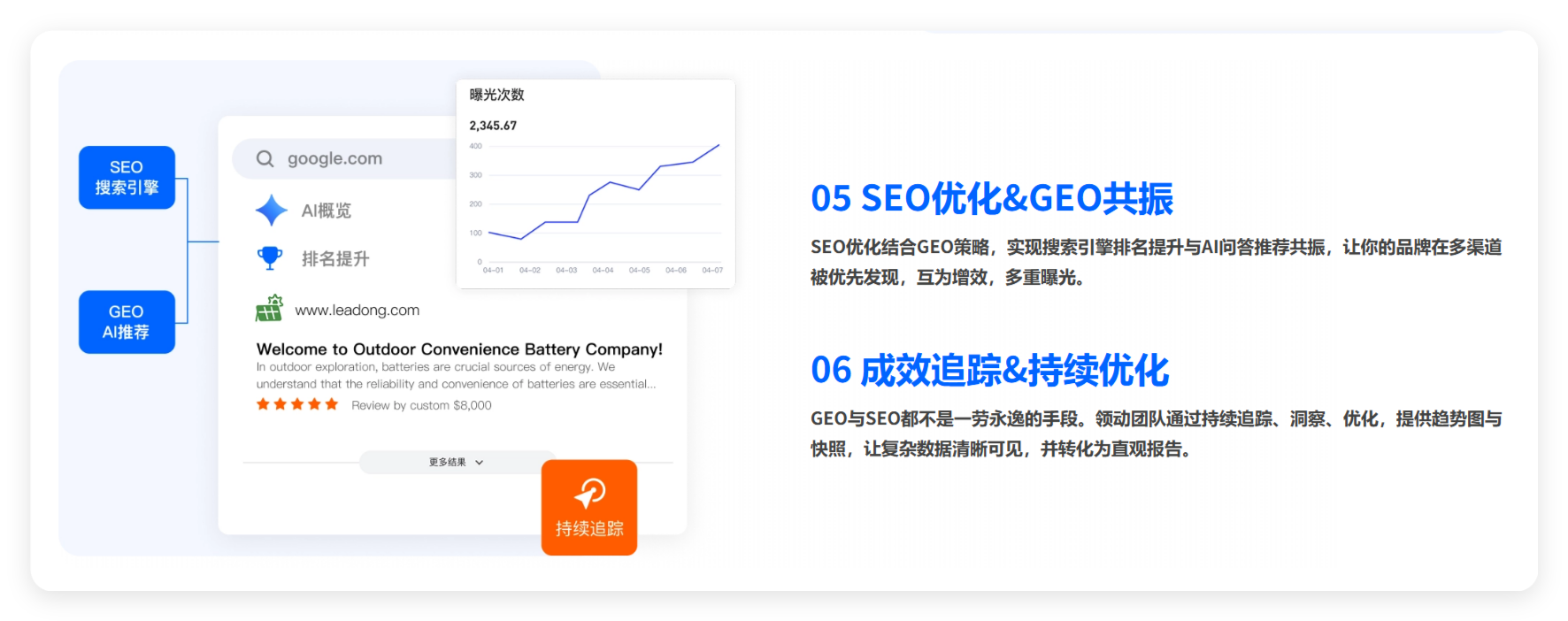 焦点领动GEO运营服务-GEO效果持续优化