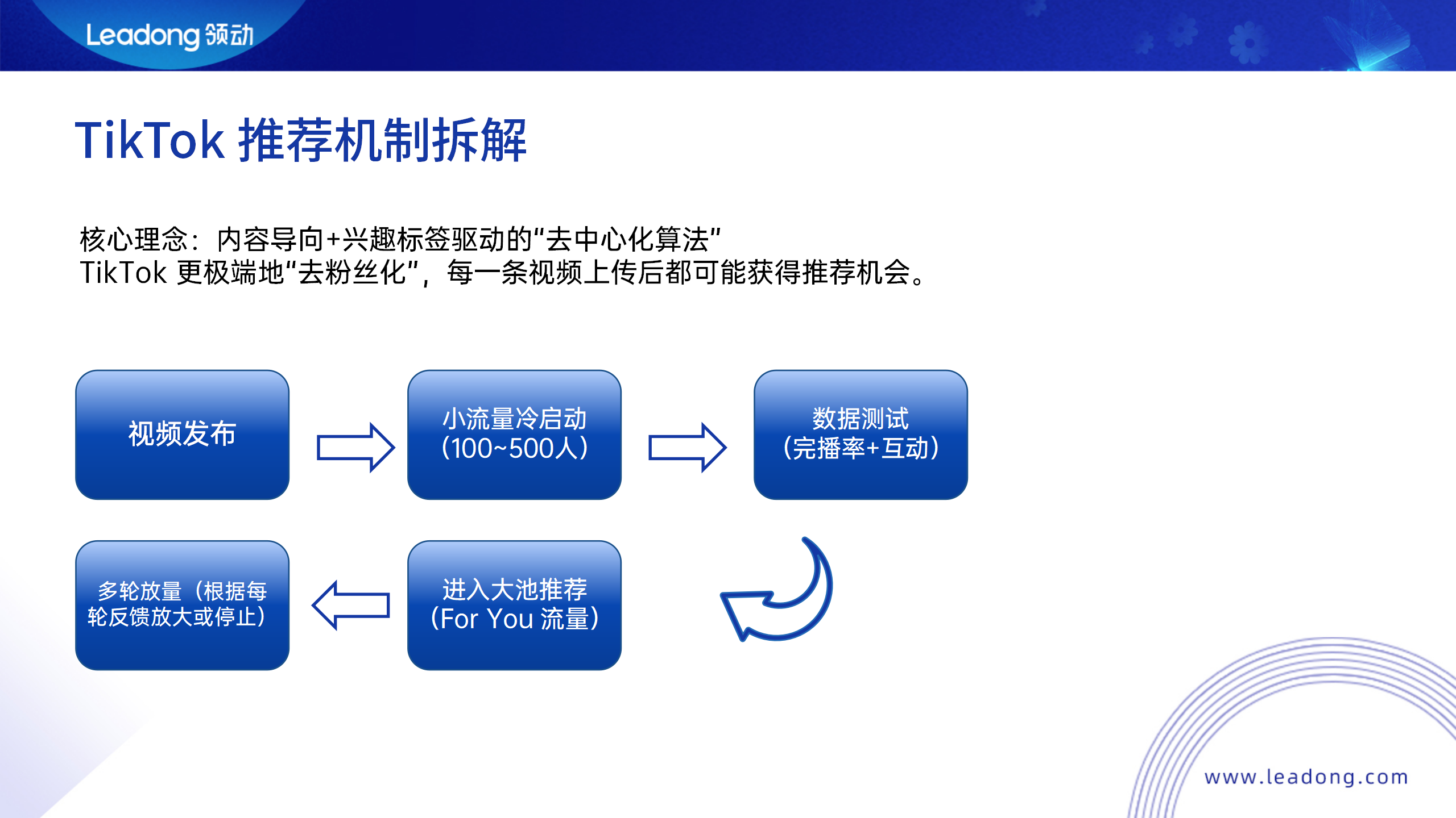 TikTok主要流量推荐机制拆解