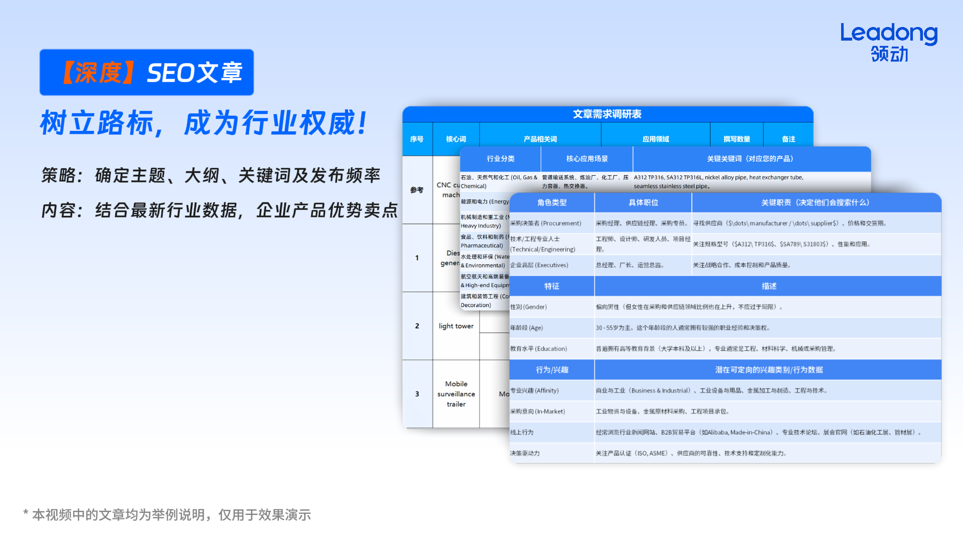 【深度SEO文章】—— 树立路标，成为行业权威