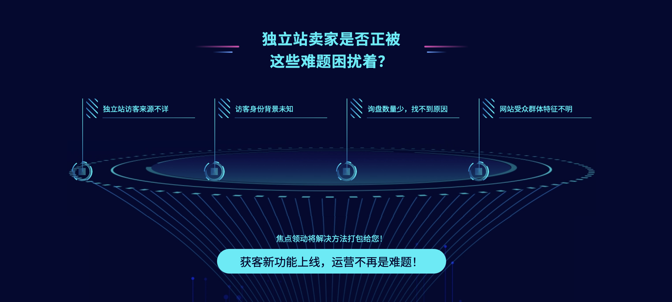 独立站访客识别