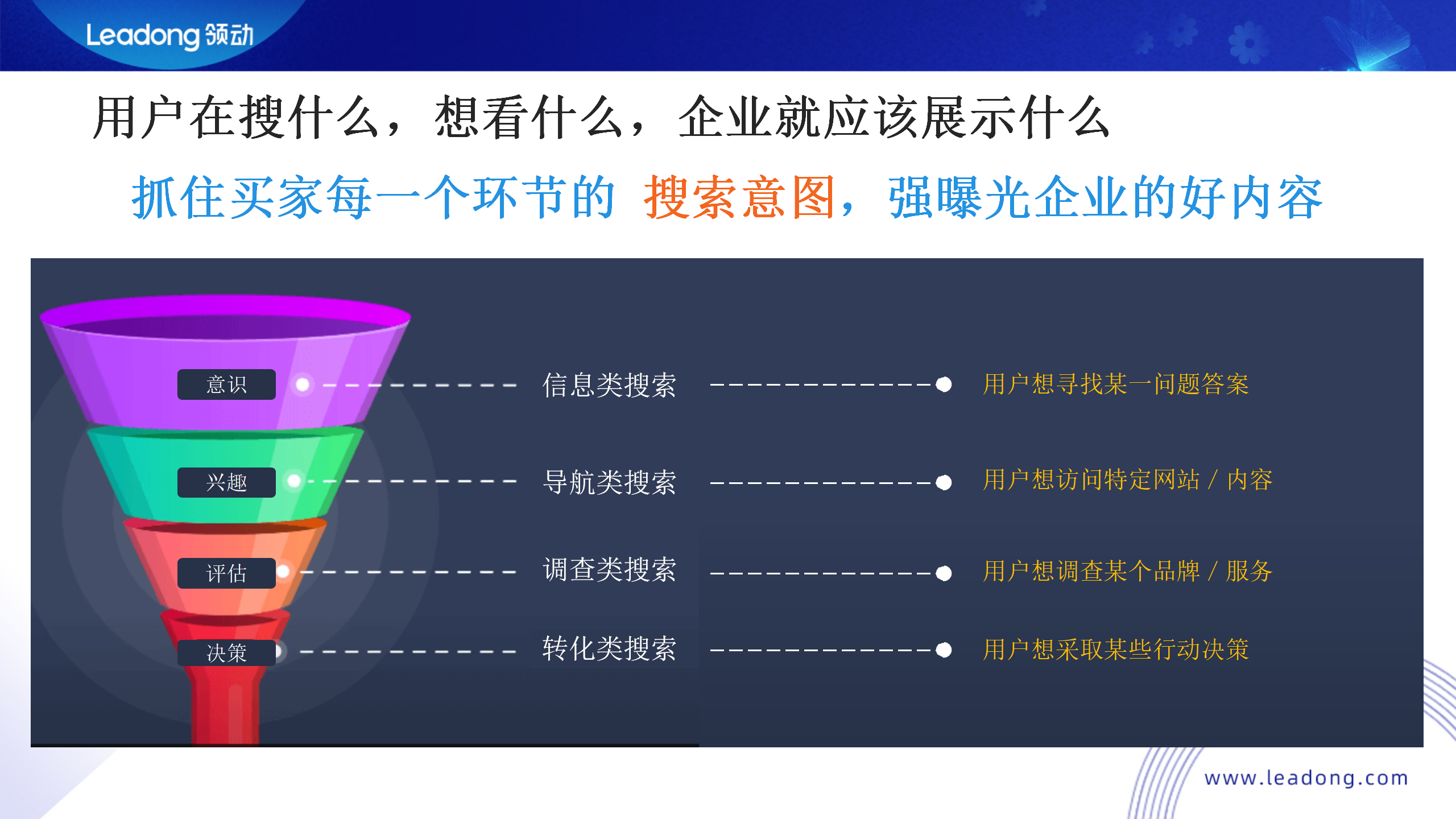 内容营销如何提升转化率