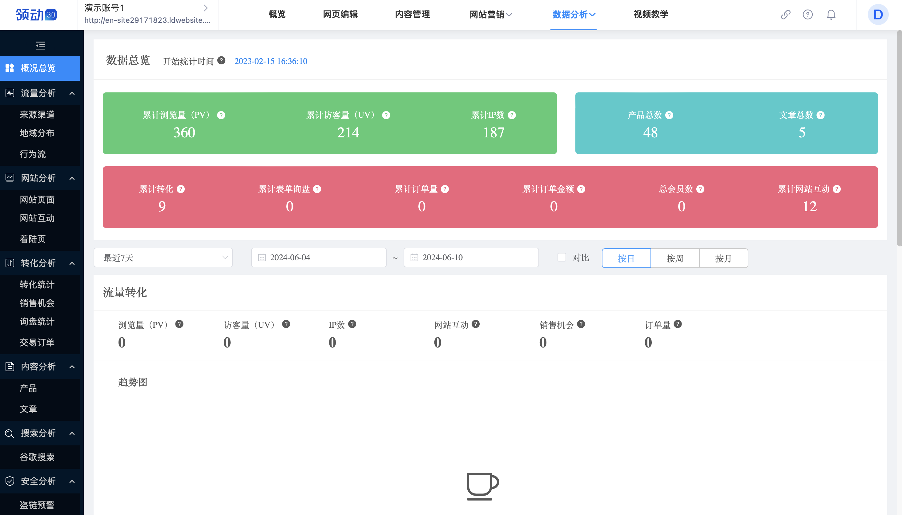 外贸营销网站推广
