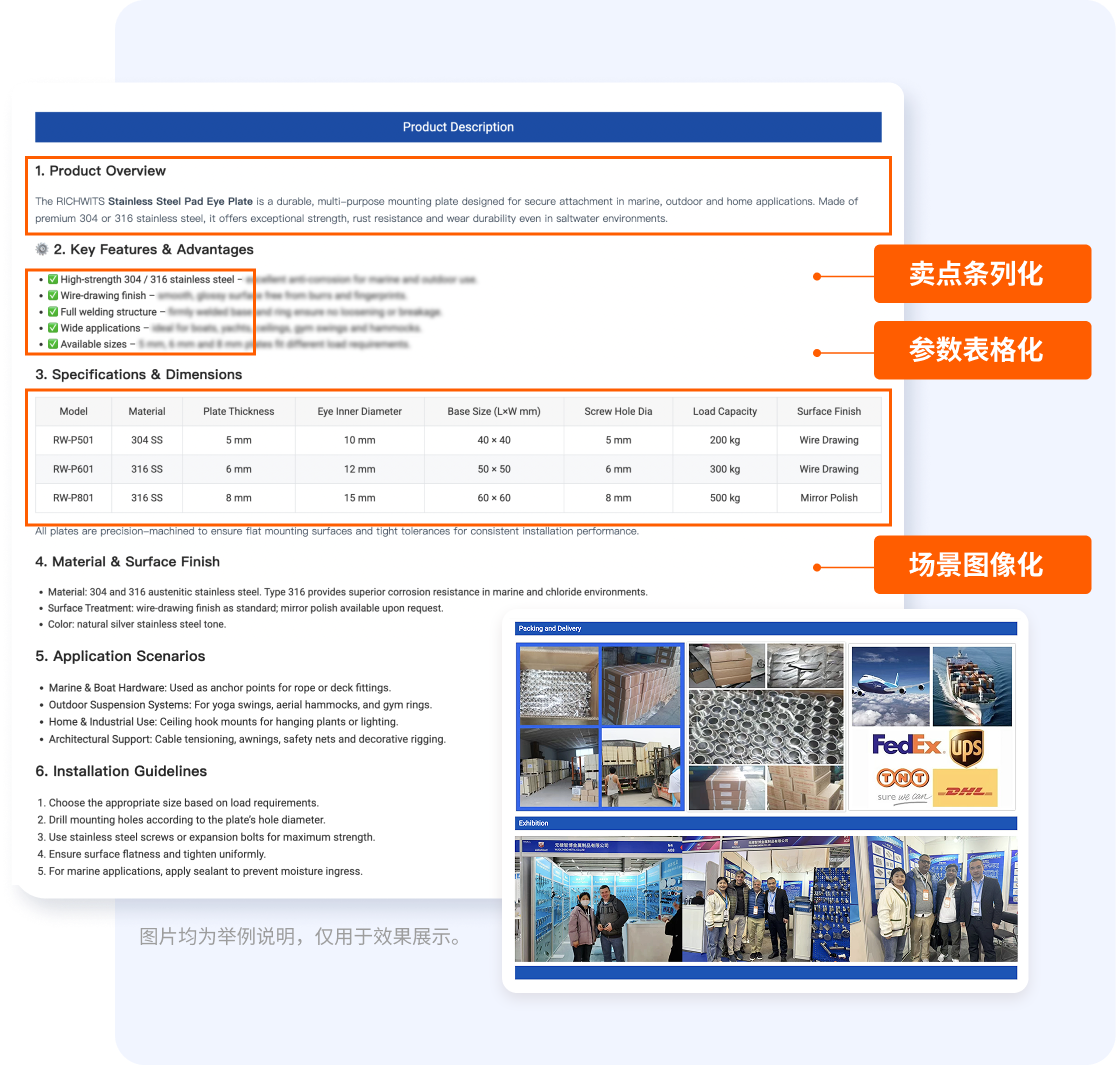 参数、卖点与应用场景撰写