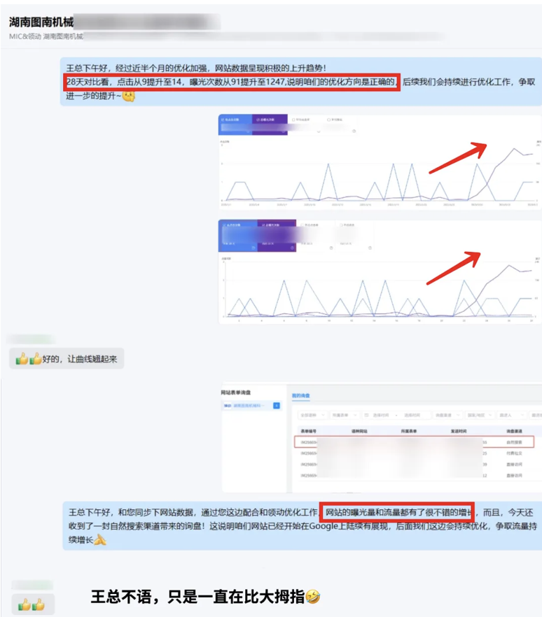 独立站订单转化