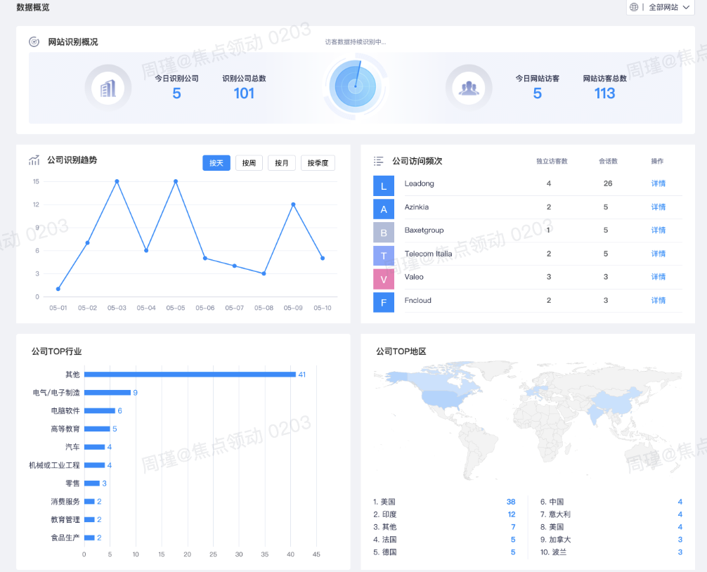 外贸网站匿名访客抓取工具