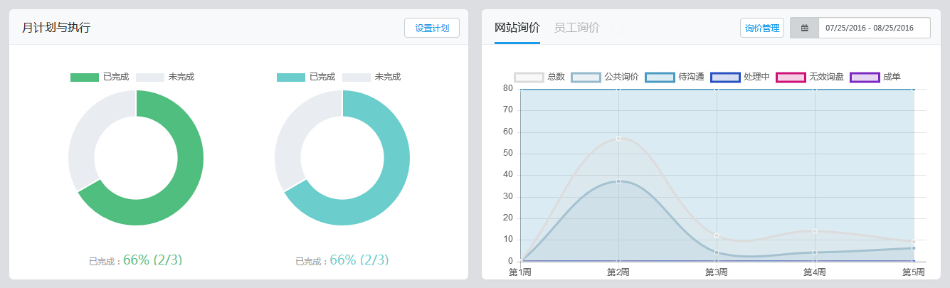 运营罗盘 - 月计划与执行 - 询价