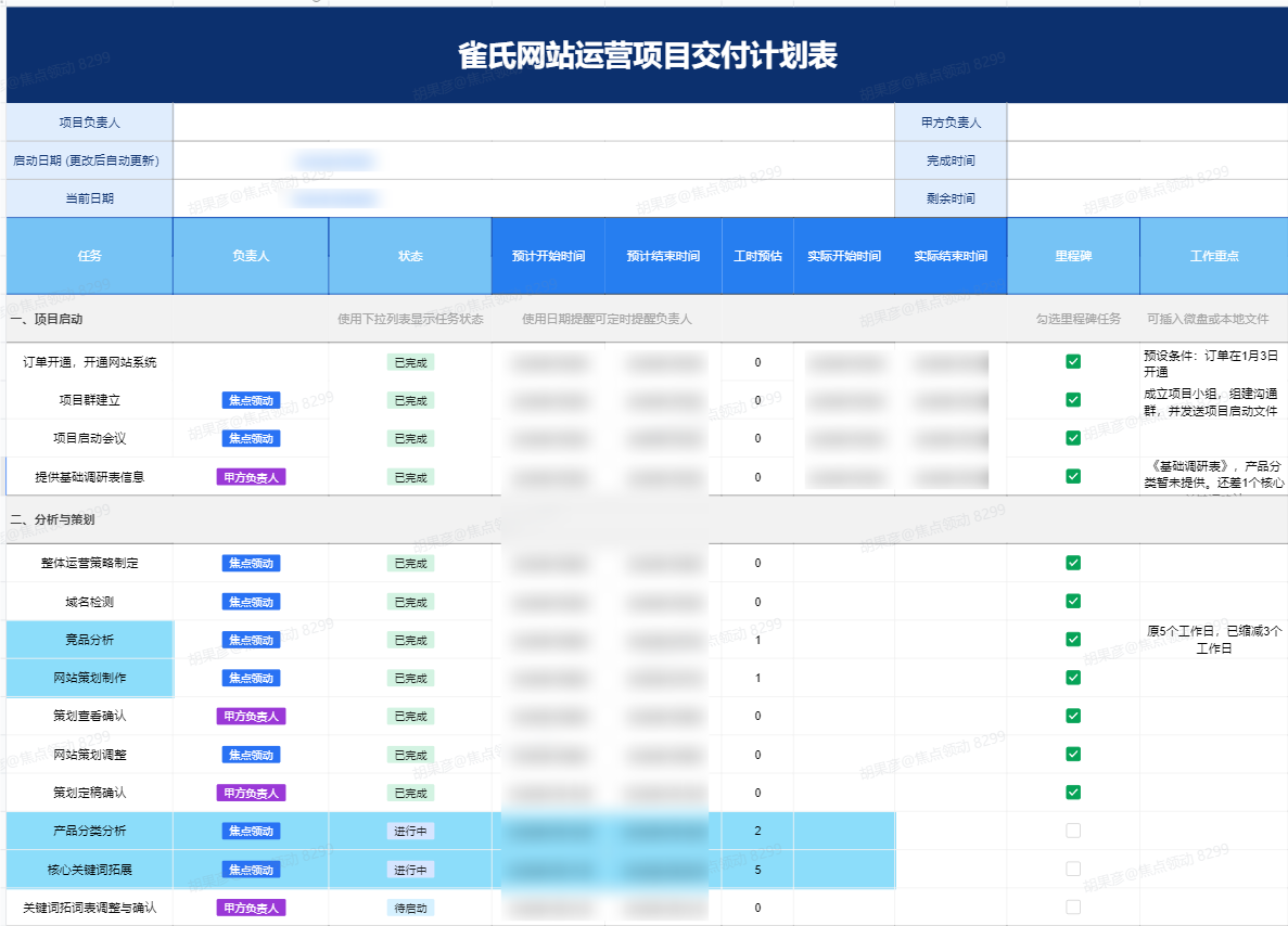 焦点领动独立站计划表