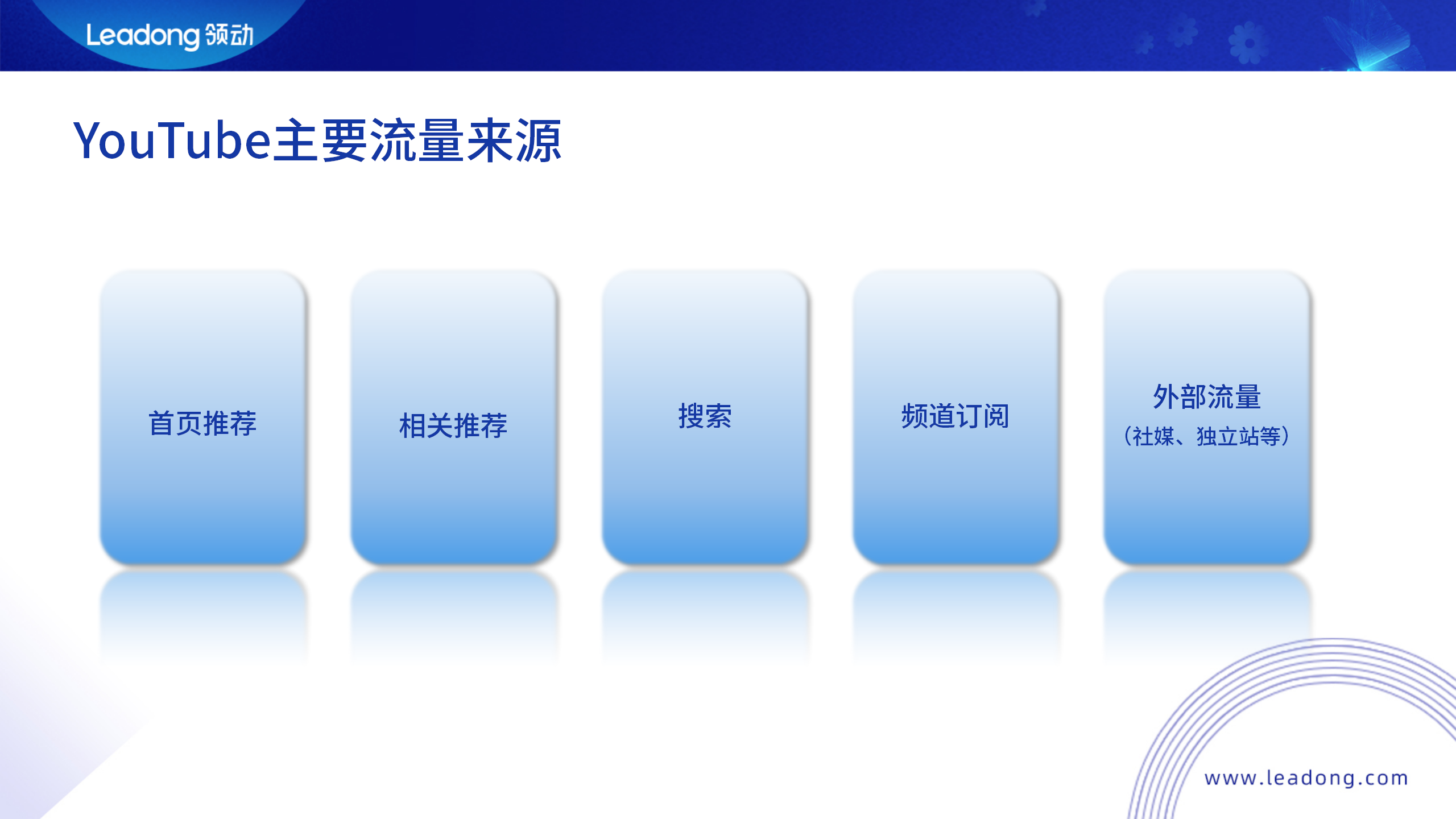 YouTube主要流量来源