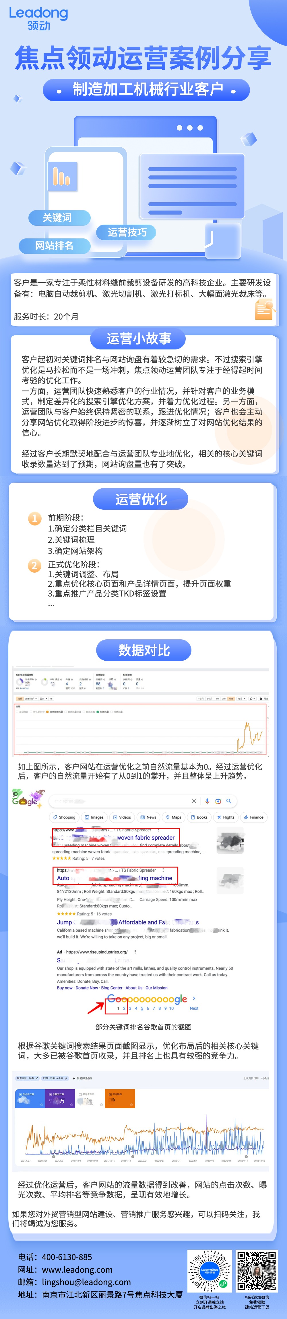 2022.10.31 网站运营案例