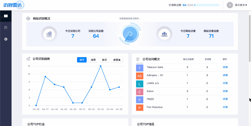 主动营销获客应用