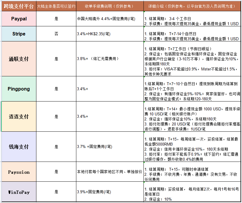支付方式优缺点分析