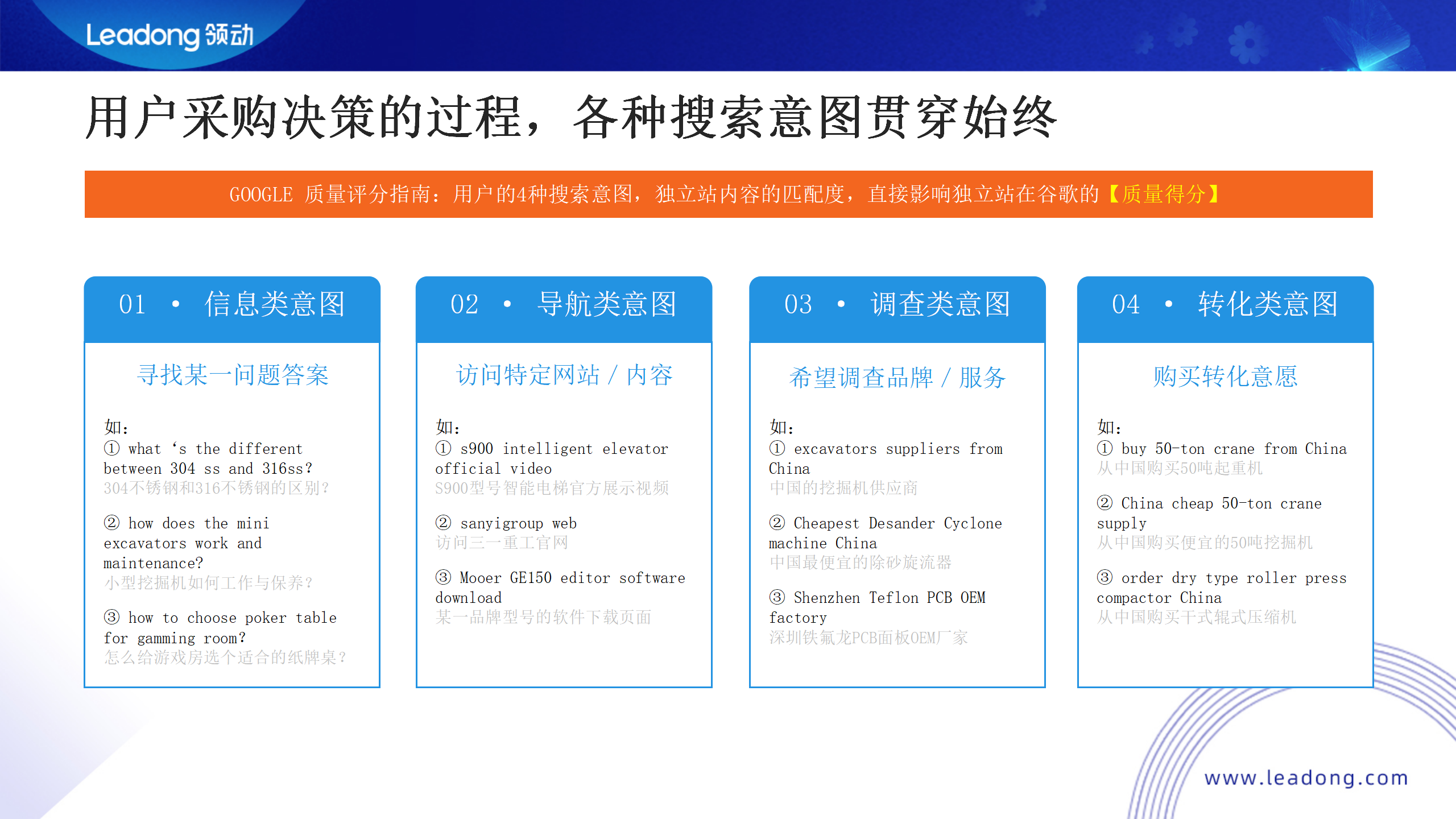根据客户的搜索意图布局关键词