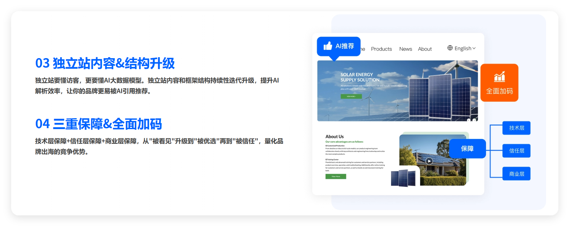 焦点领动GEO服务-独立站GEO优化