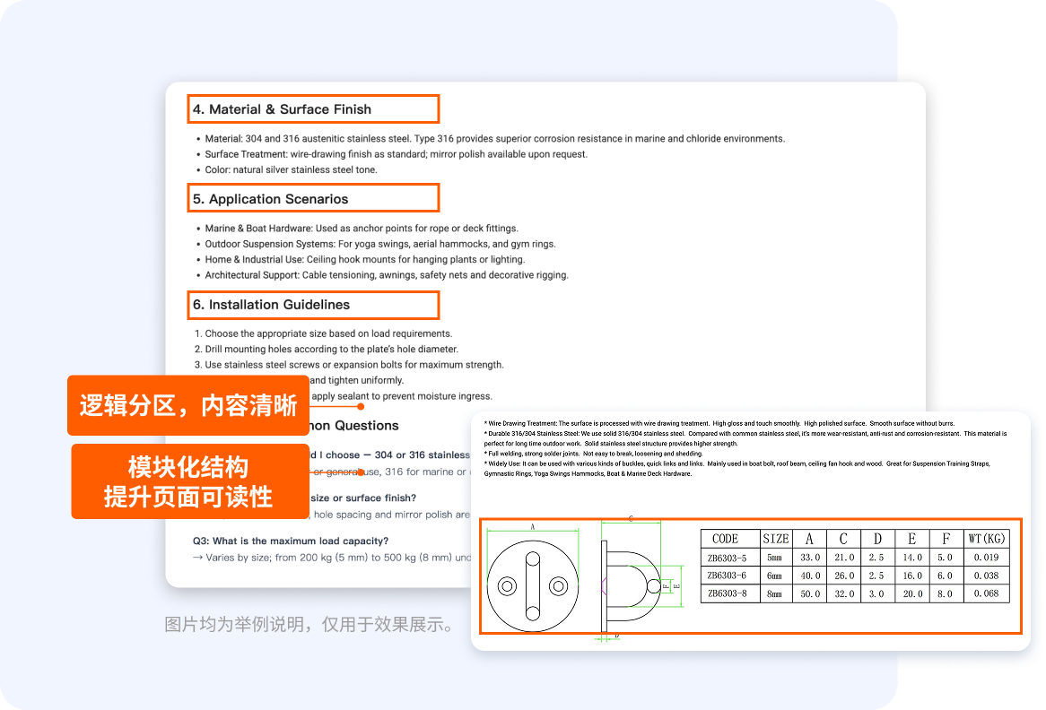 内容结构化展示