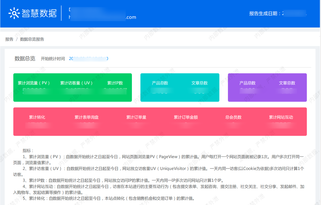 网站浏览量与曝光率增加