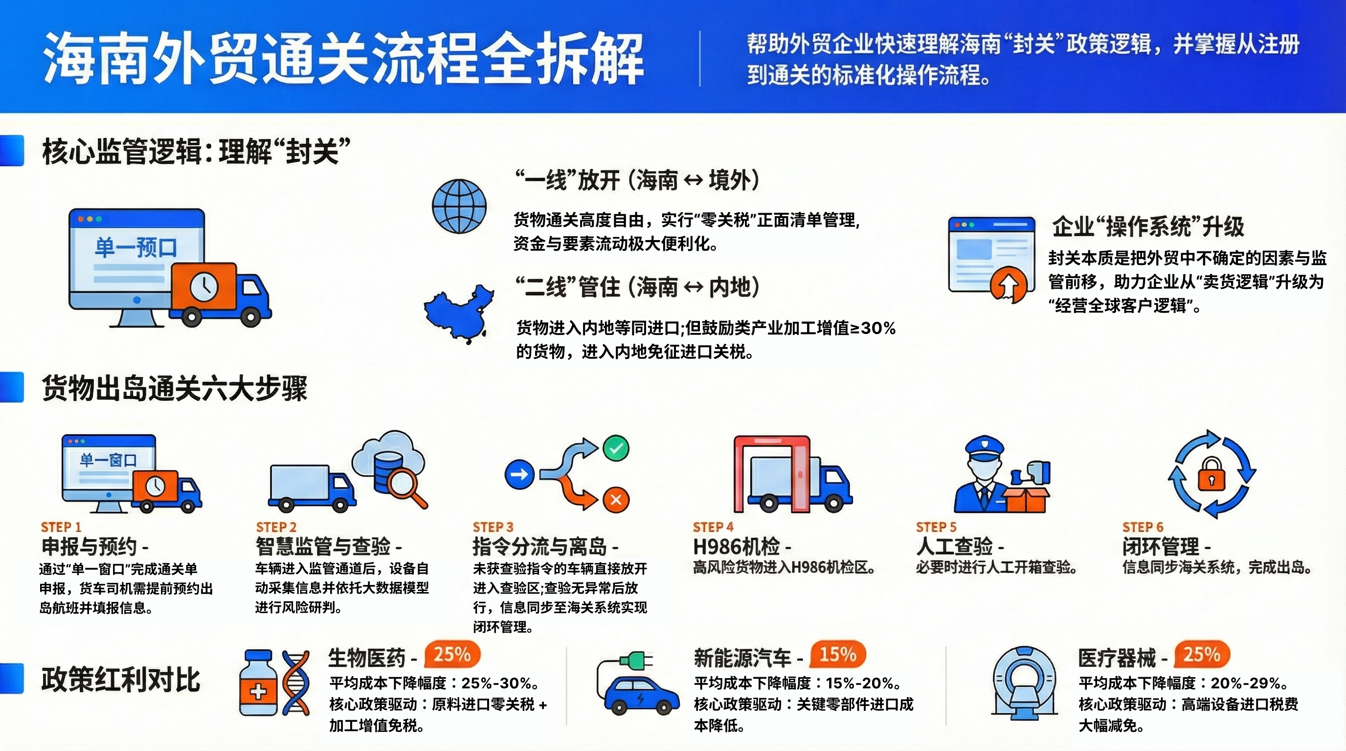 海南外贸通关流程全拆解.png