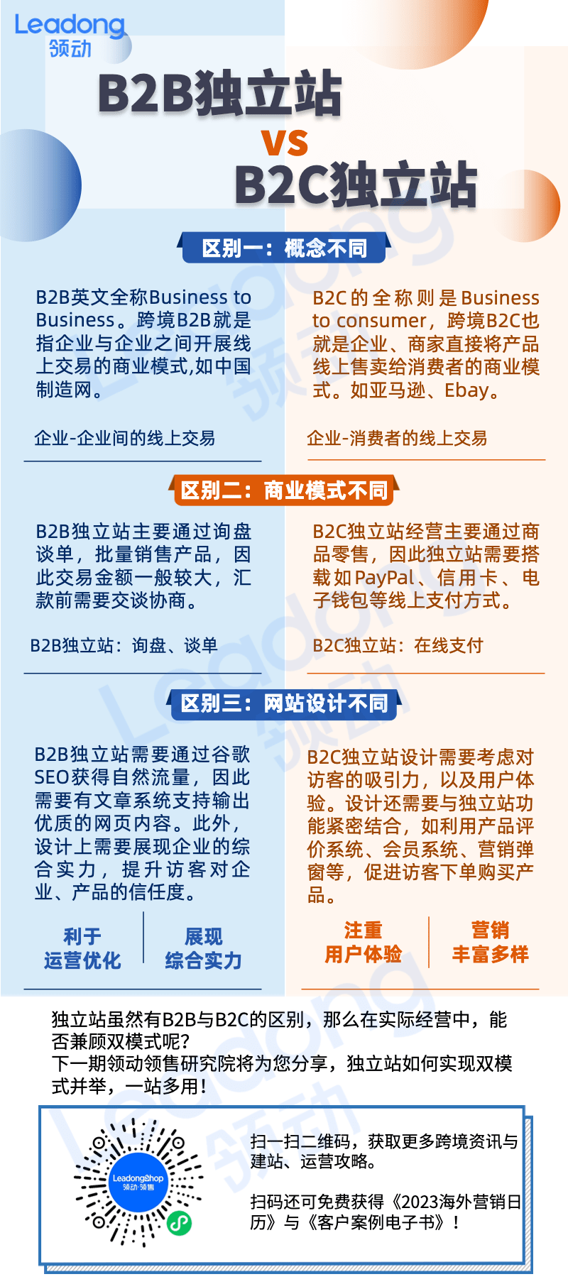 一图为您揭秘B2B独立站与B2C独立站区别- 焦点领动云平台