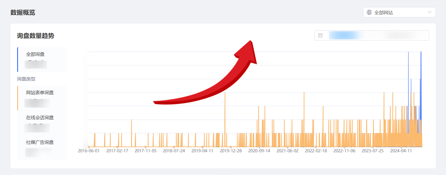 焦点领动独立站网站曝光率增加