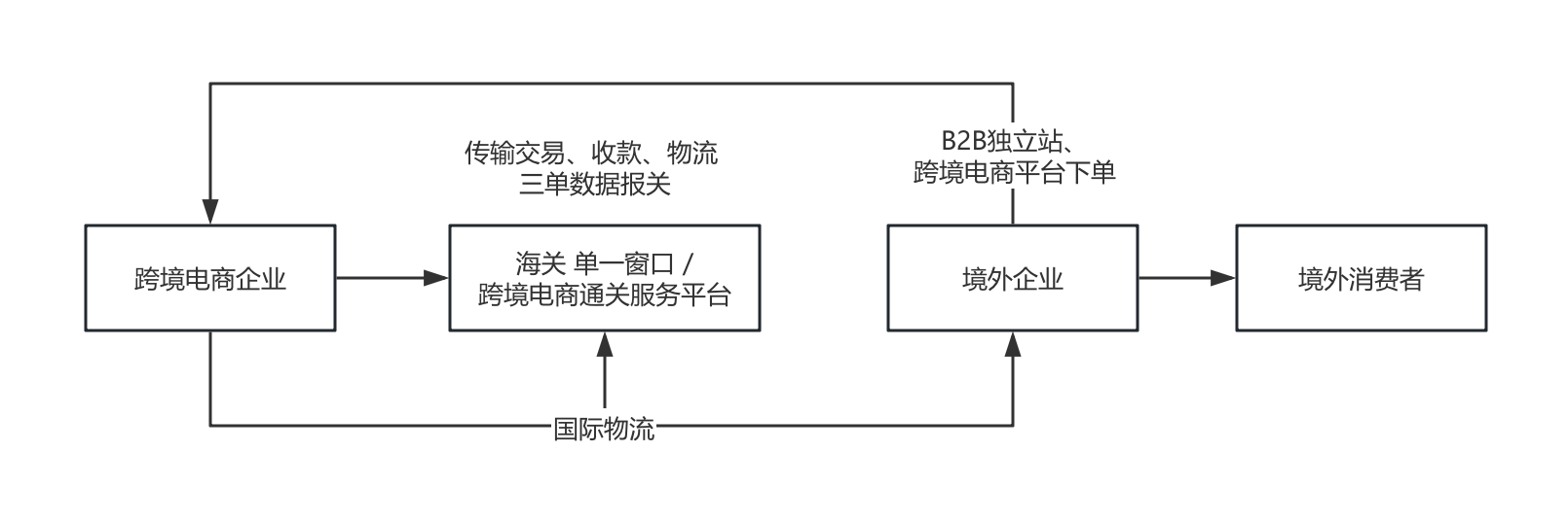 b2b外贸网站建设