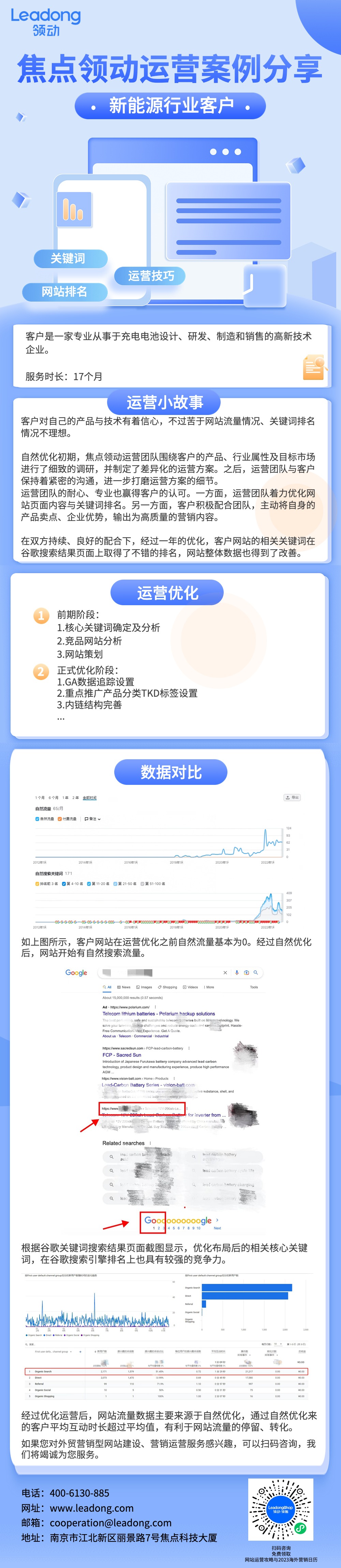 新能源行业客户运营案例 2022.11.14