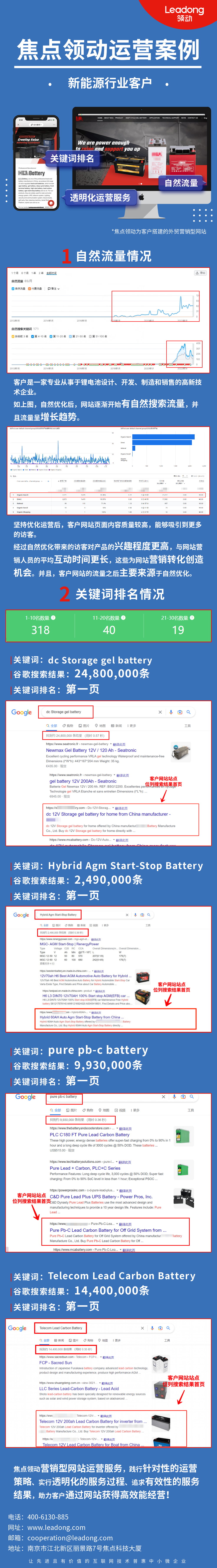 新能源行业网站运营