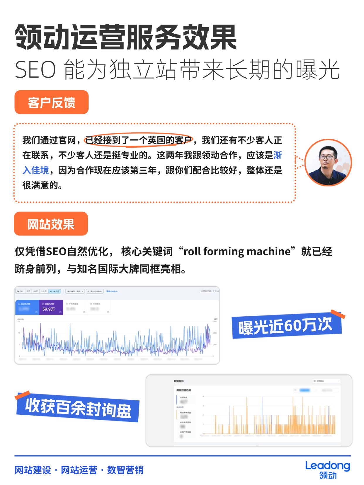 领动运营服务效果 SEO 能为独立站带来长期的曝光